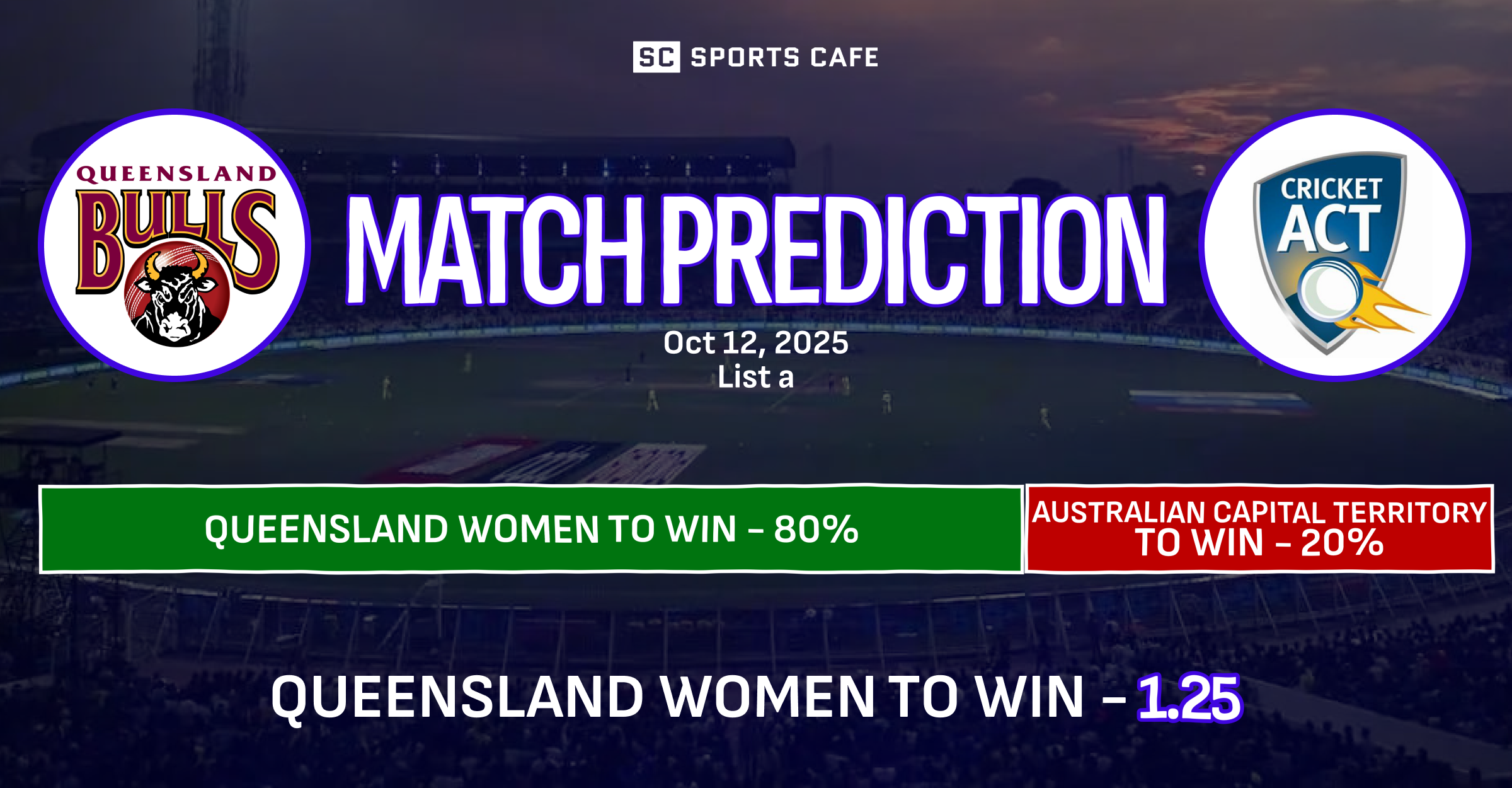 Queensland Women vs Australian Capital Territory Women